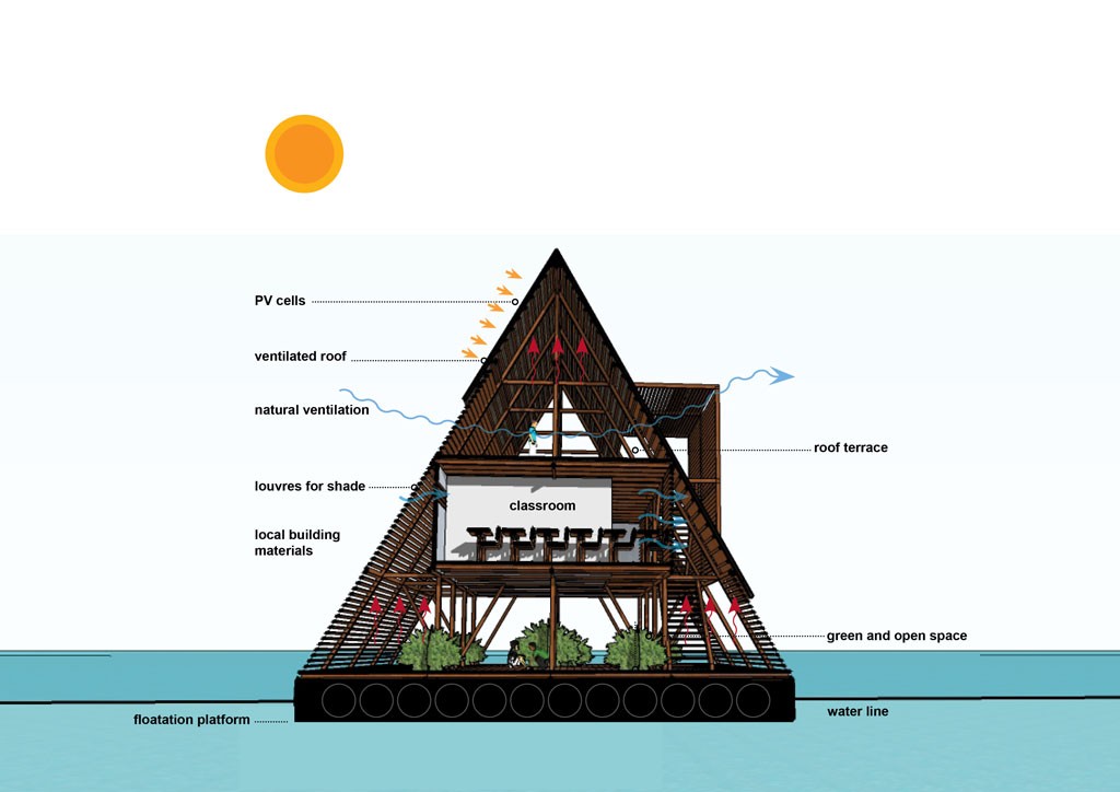 Makoko_Diagram